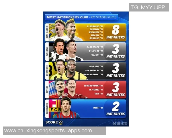 21世纪足球帽子戏法排行榜C罗梅西领衔哈兰德紧随其后